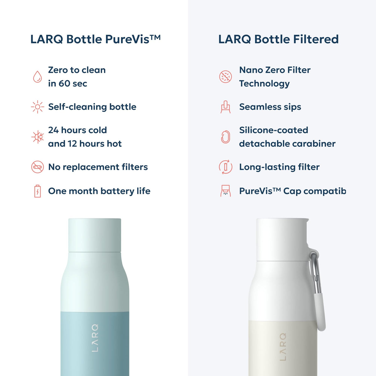 LARQ PureVis Smart Self-Cleaning UV Insulated Stainless Steel Water Bottle