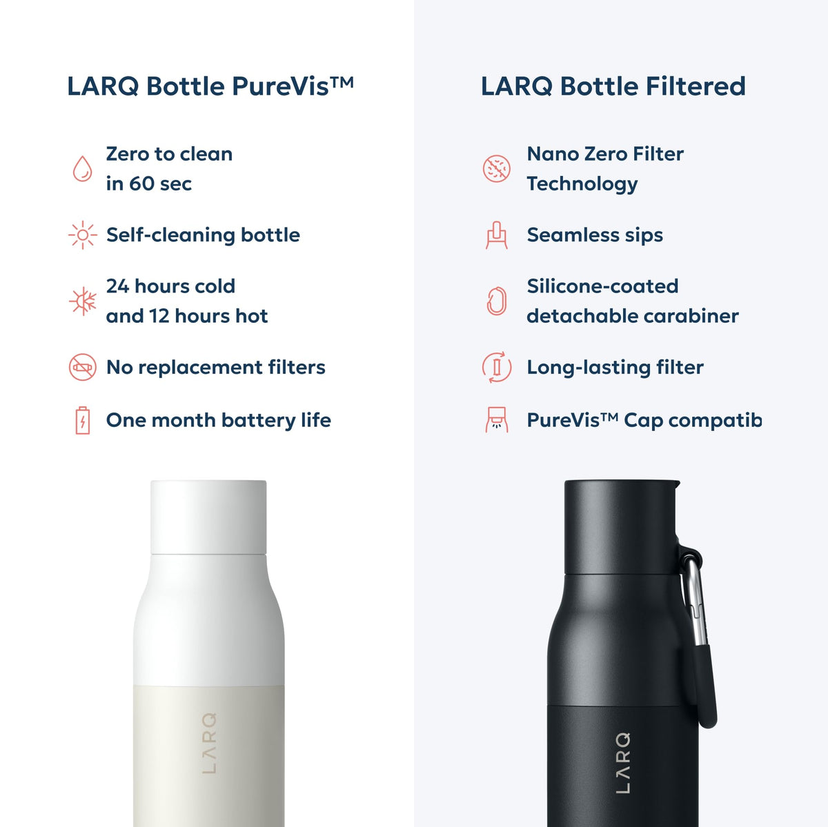 LARQ PureVis Smart Self-Cleaning UV Insulated Stainless Steel Water Bottle
