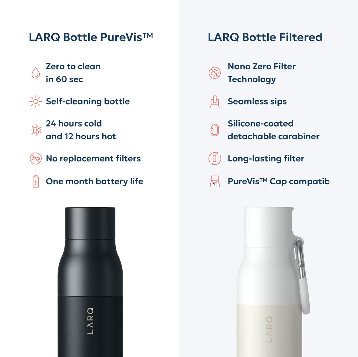 LARQ PureVis Smart Self-Cleaning UV Insulated Stainless Steel Water Bottle