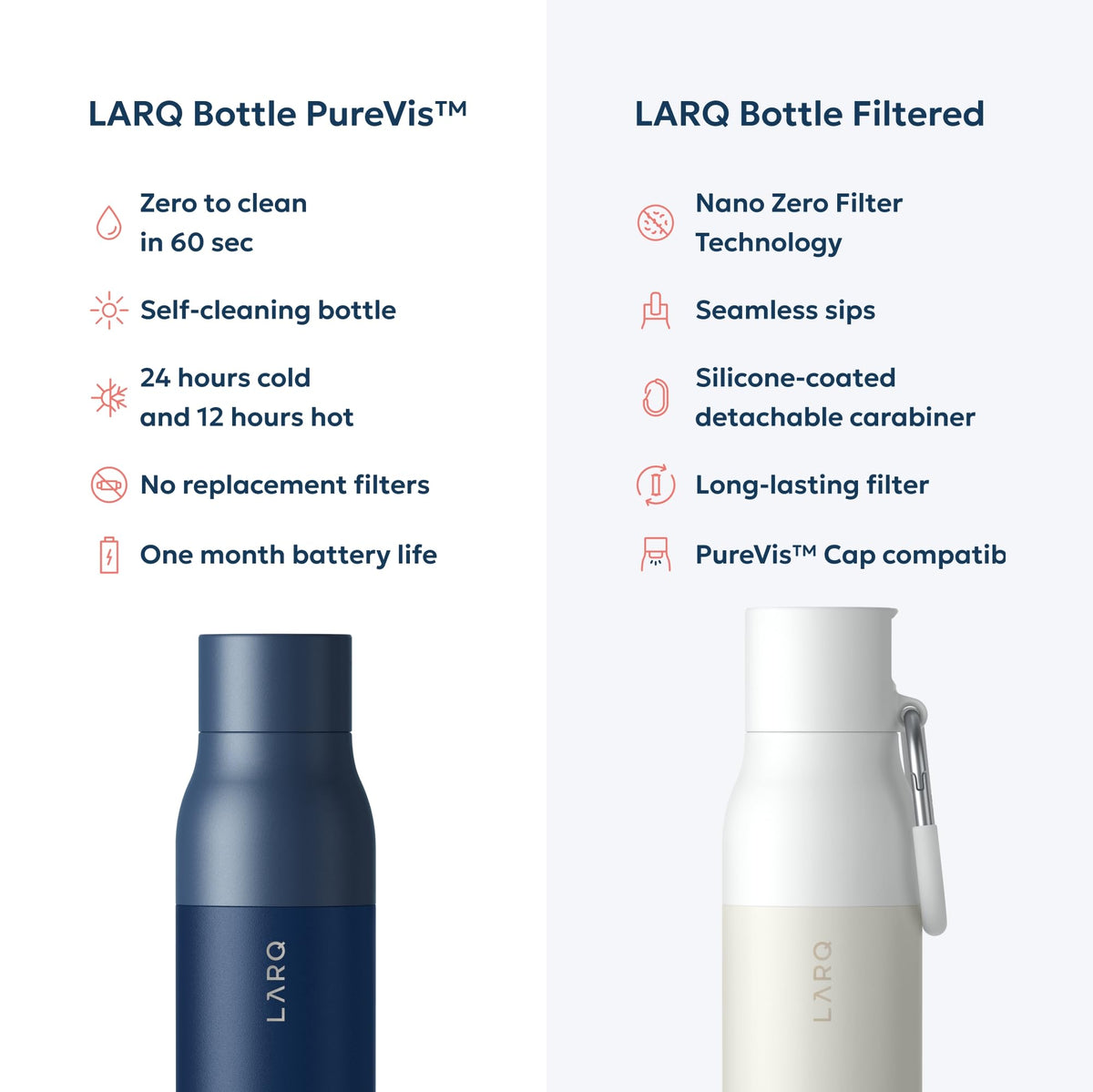 LARQ PureVis Smart Self-Cleaning UV Insulated Stainless Steel Water Bottle